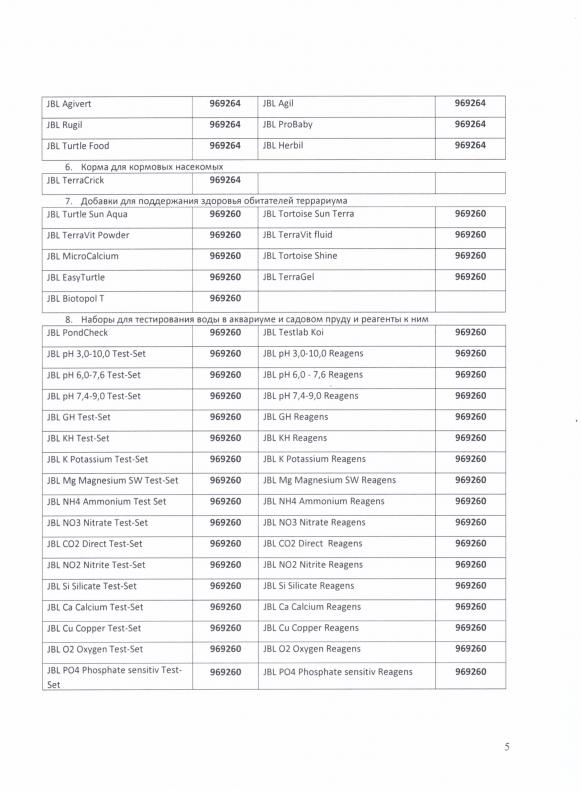 Отказное письмо JBL корма 5