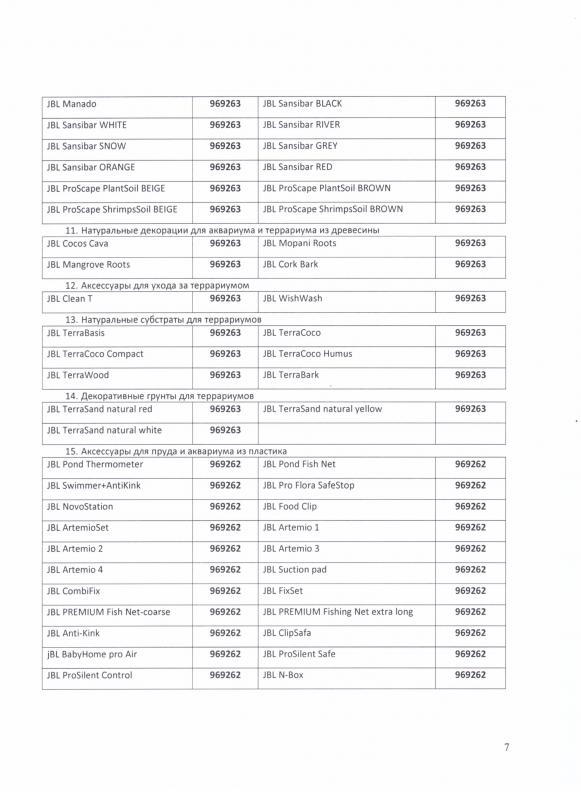 Отказное письмо JBL корма 7